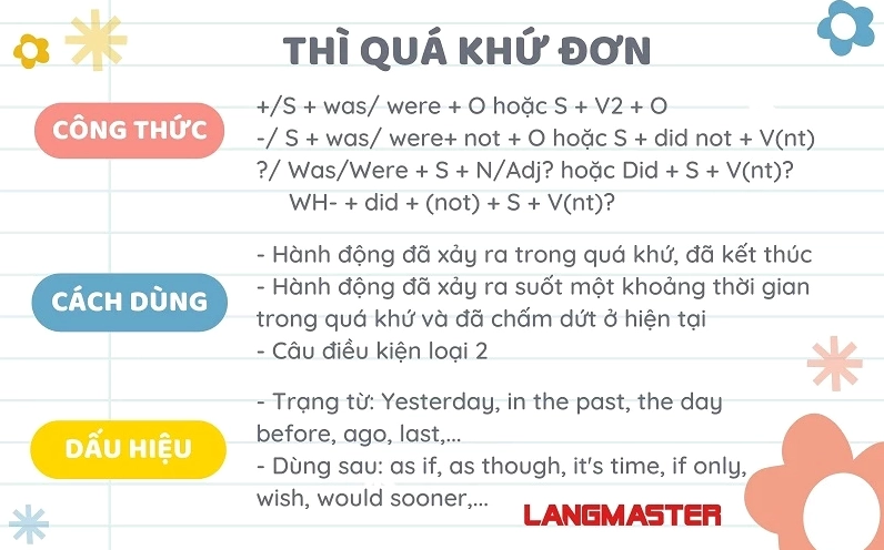 Thì quá khứ đơn trong tiếng Anh (Past simple hay simple past)