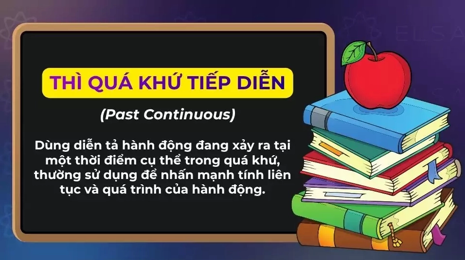 Thì quá khứ tiếp diễn dùng diễn tả hành động đang xảy ra trong quá khứ
