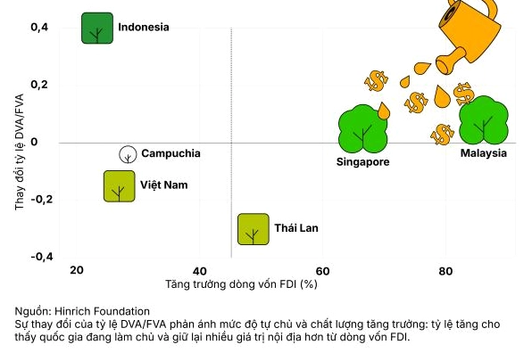 tỉ lệ gia tăng dân số tự nhiên công thức