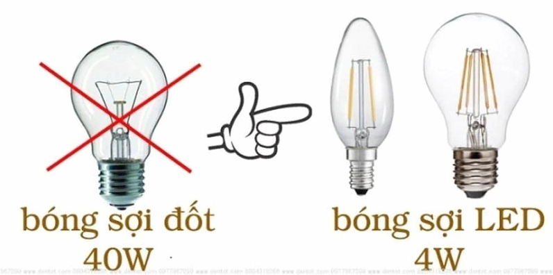 Tiết kiệm điện năng