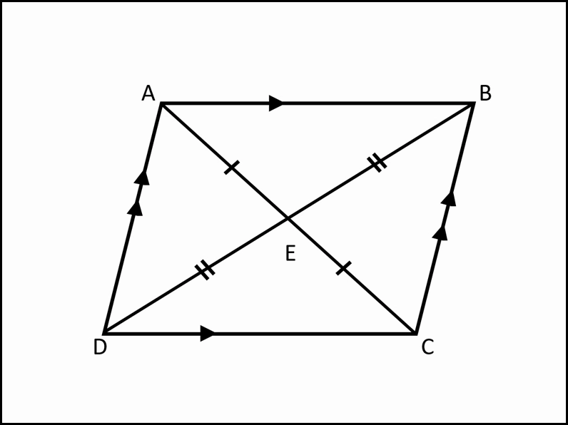 Tính chất của hình bình hành là gì?
