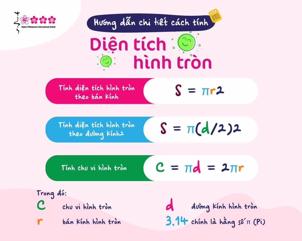 Tính Diện Tích Hình Tròn: Bí Quyết Và Công Thức Đơn Giản Dễ Nhớ