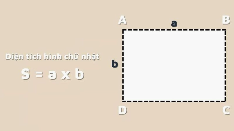 Tính diện tích khi biết chiều dài và chiều rộng