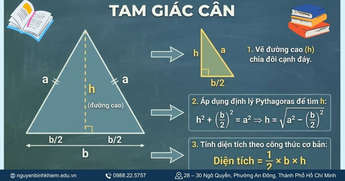 Tính diện tích tam giác cân