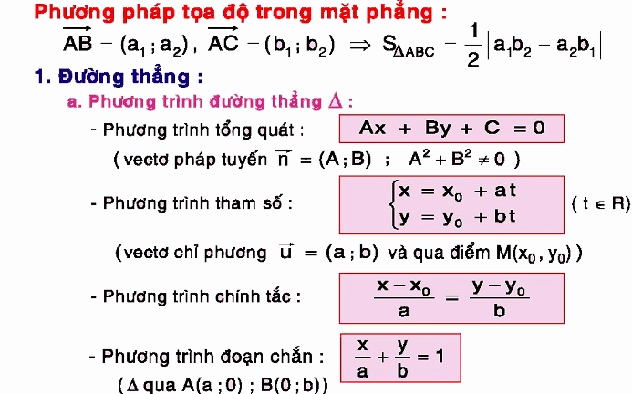 Toàn bộ công thức toán 12 - tọa độ trong mặt phẳng