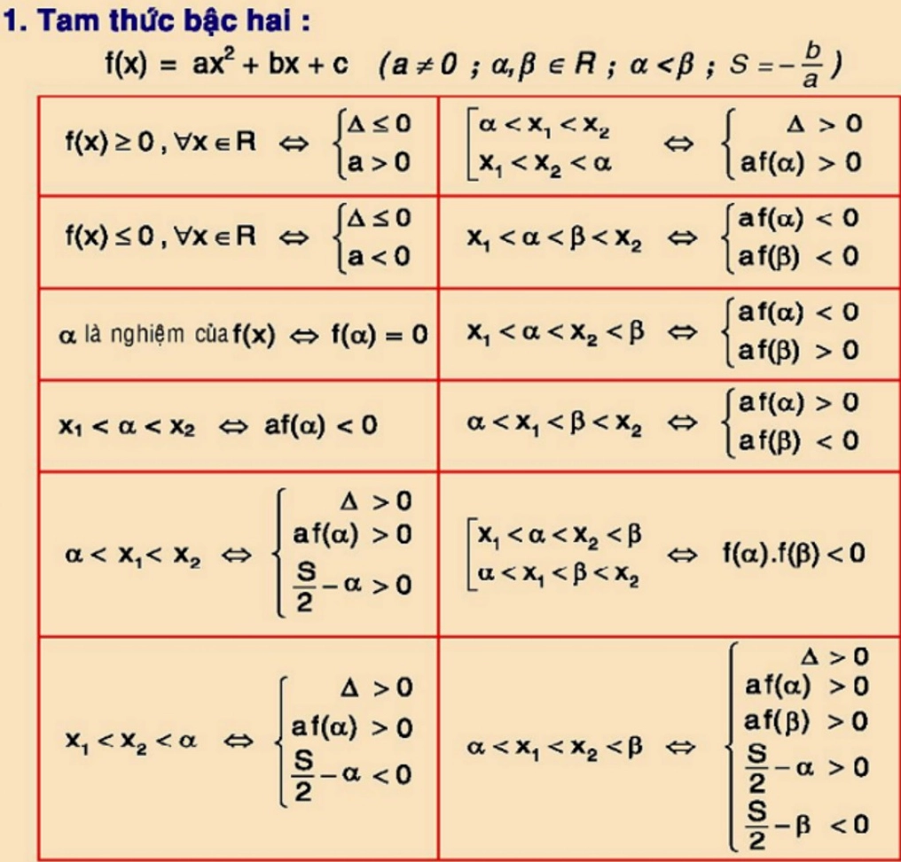 Toàn bộ công thức toán cấp 3