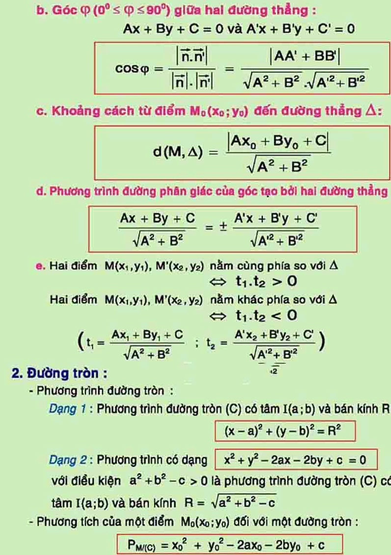 Tóm tắt các quy tắc và công thức đạo hàm quan trọng