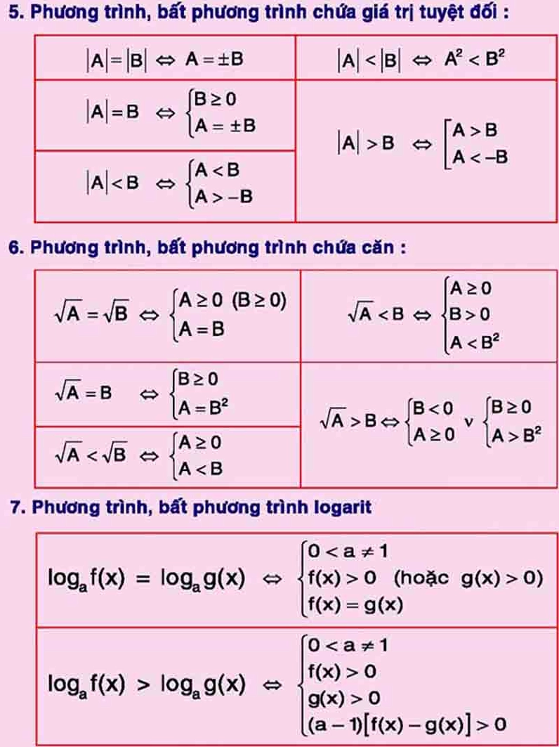 Tóm tắt công thức đạo hàm phần Đại số