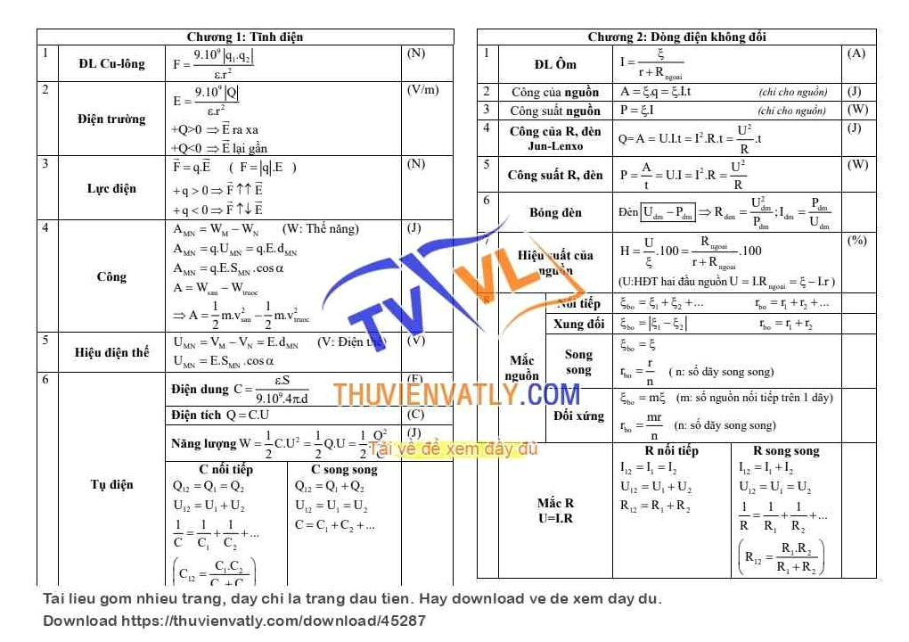 Tóm tắt công thức Vật Lí 11 kì 1