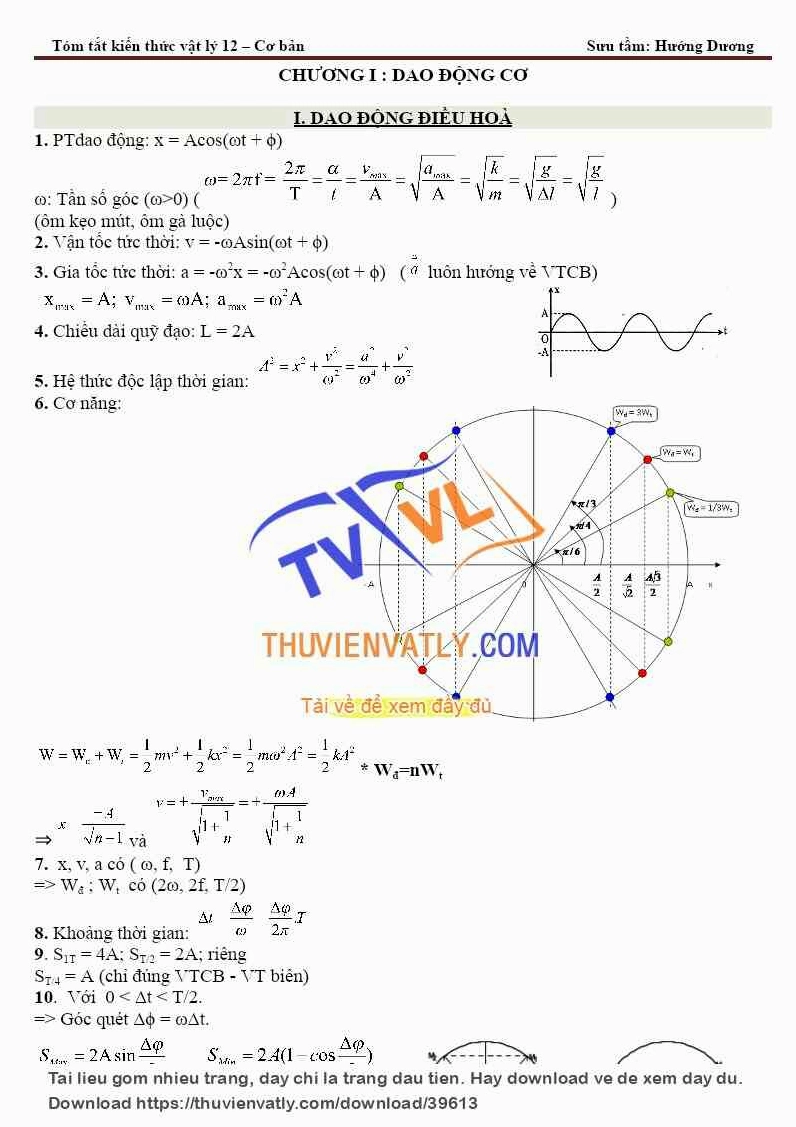 Tóm tắt công thức vật lí 12 cơ bản