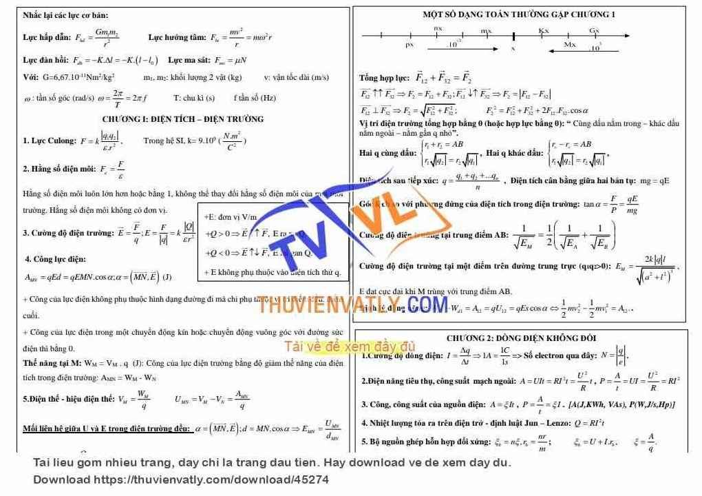 Tóm tắt công thức Vật lý 11- HK1- 1 tờ A4