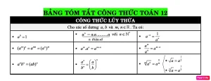 Tổng Hợp Các Công Thức Đạo Hàm FULL & Kiến Thức Toán Học Quan Trọng 2026