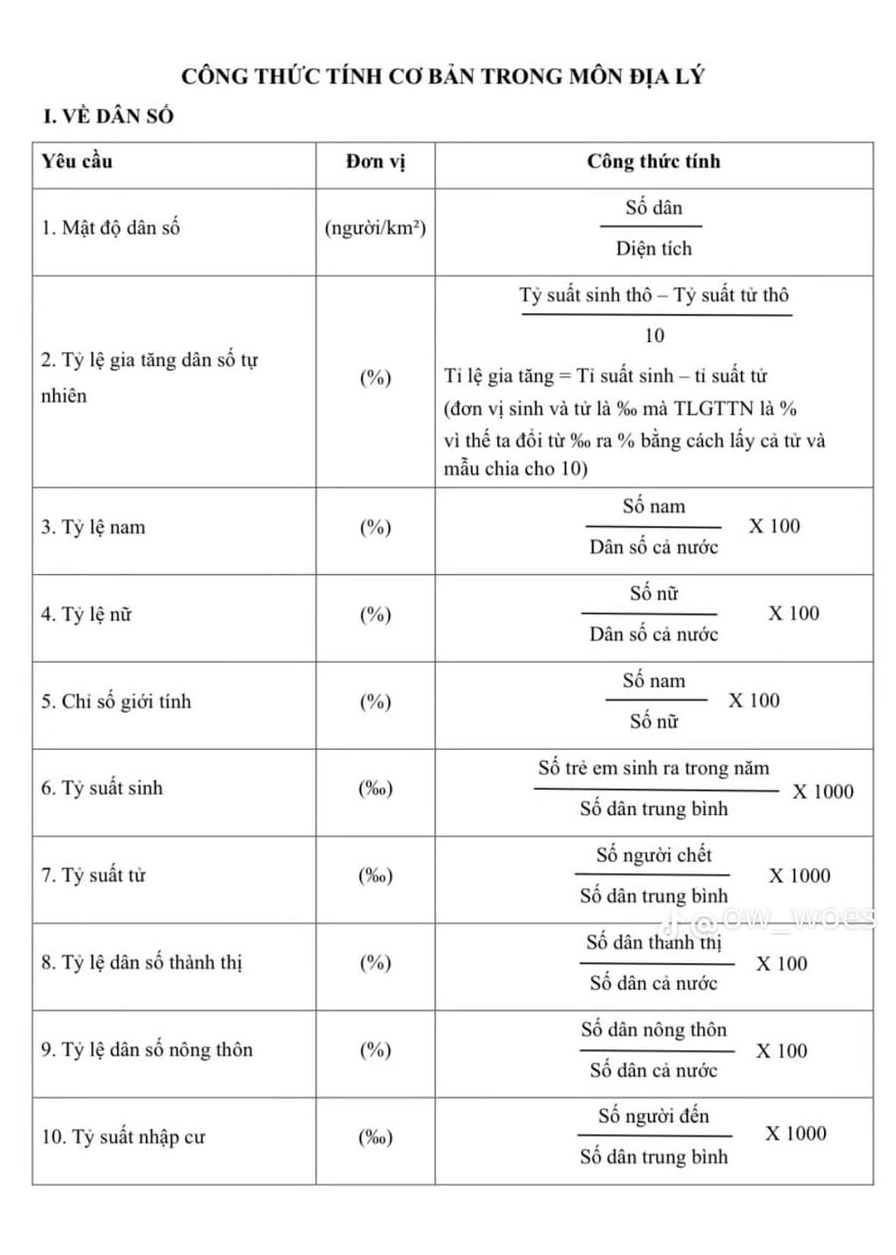 Tổng hợp các công thức địa lý 12 chương trình mới thi thpt quốc gia