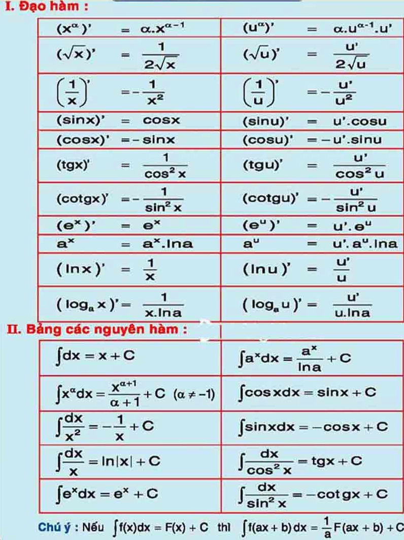 Tổng hợp công thức đạo hàm, tích phân, hình học và nhị thức Newton