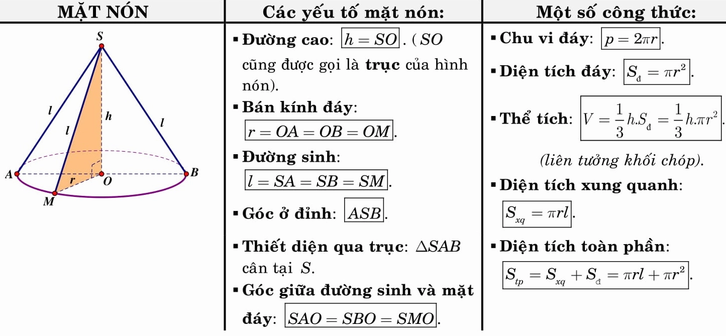 Tổng hợp công thức hình học 12