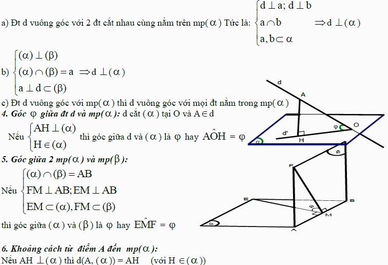 Tổng hợp công thức hình học lớp 12