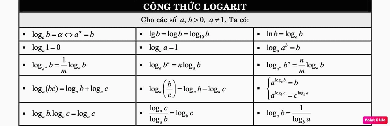Tổng hợp công thức logarit 12