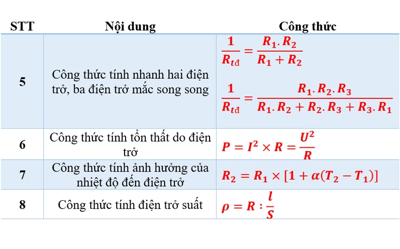 Tổng hợp công thức tính điện trở suất và các bài tập liên quan