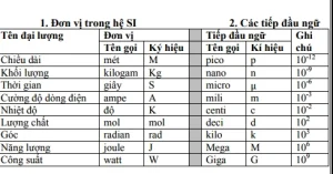 Tổng Hợp Công Thức Vật Lý Lớp 10, 11, 12: Nền Tảng Vững Chắc 2026