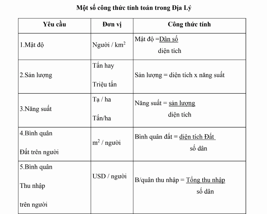 Tổng hợp một số công thức tính toán trong Địa Lý