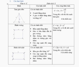 Tổng Hợp Toàn Bộ Công Thức Toán Lớp 6 Cần Nắm Vững Nhất 2026