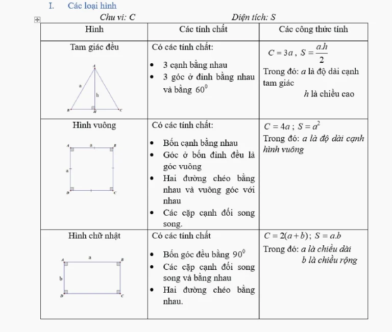 Tổng Hợp Toàn Bộ Công Thức Toán Lớp 6 Cần Nắm Vững Nhất 2026