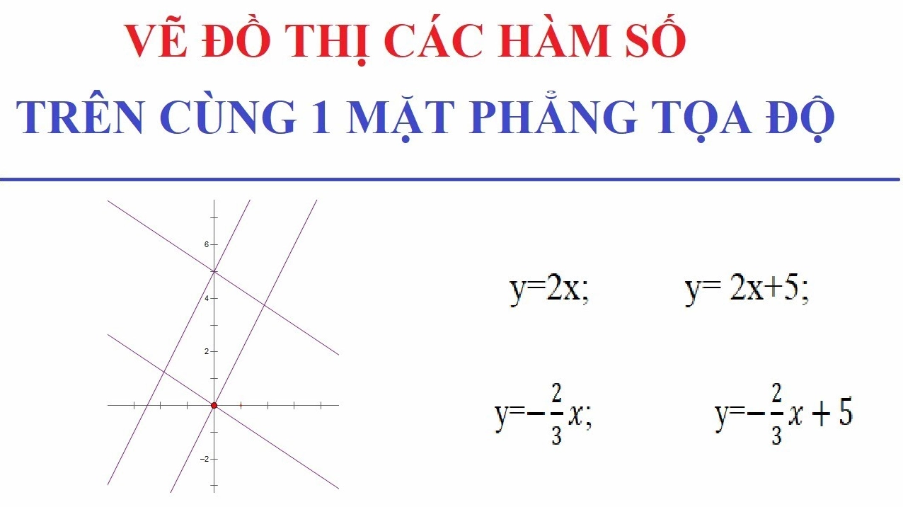 Trên Mặt Phẳng Tọa Độ Oxy: Khám Phá Kiến Thức Toán Học Cơ Bản và Ứng Dụng Thực Tiễn