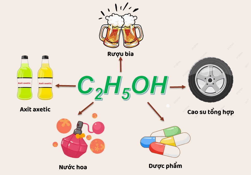 Ứng dụng của rượu Etylic - công thức hóa học của rượu