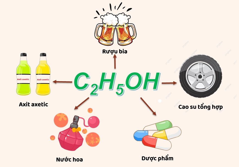 Ứng dụng của rượu Etylic - công thức hóa học của rượu