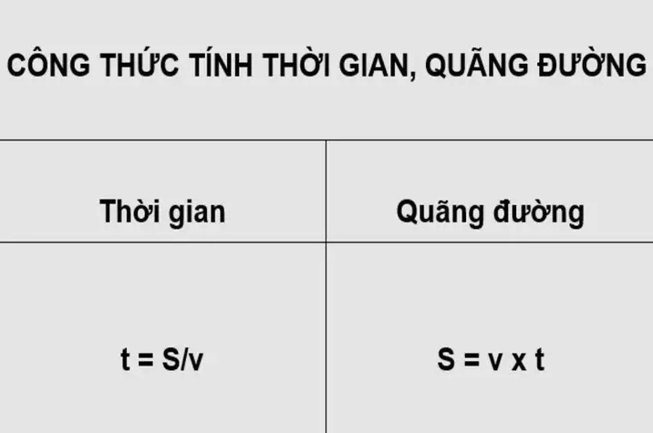 Vận Tốc Là Gì - Khái niệm chung trong Vật lý