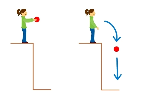 Ví dụ về cơ năng khi trái bóng rơi