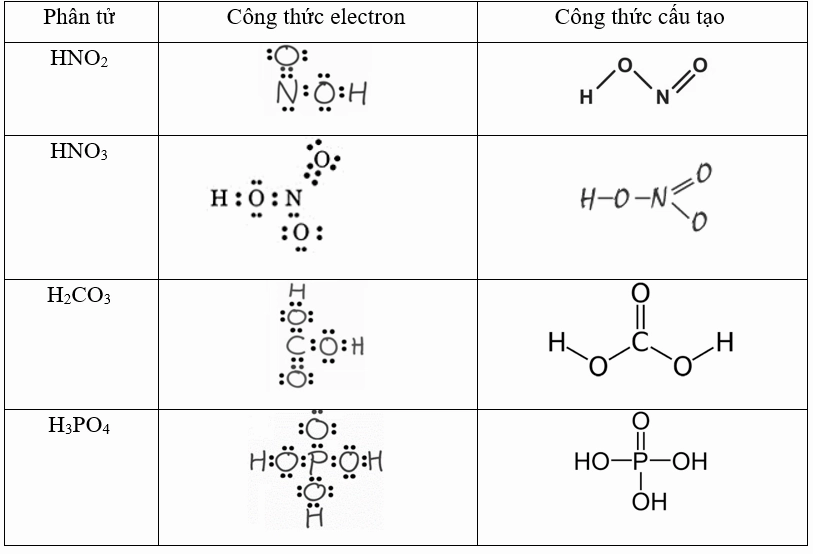 Ví dụ về công thức electron và cấu tạo của các phân tử khác