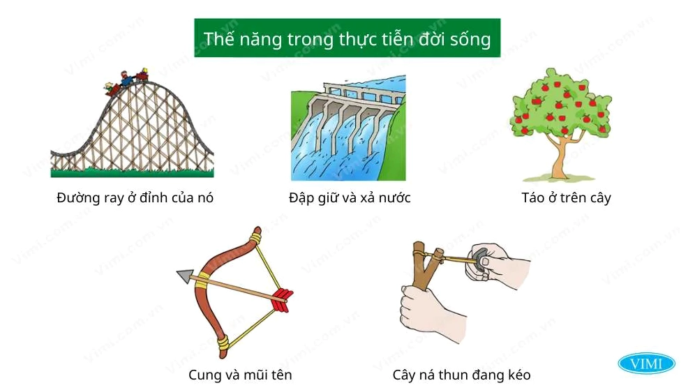 Ví Dụ Về Thế Năng: Khám Phá Khái Niệm, Công Thức và Ứng Dụng Thực Tế