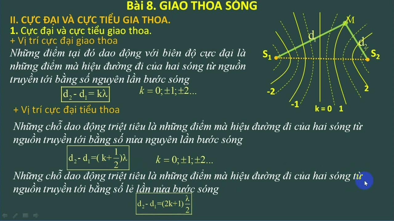 Vị Trí Cực Đại Cực Tiểu Giao Thoa: Hiểu Rõ Và Ứng Dụng Thực Tiễn