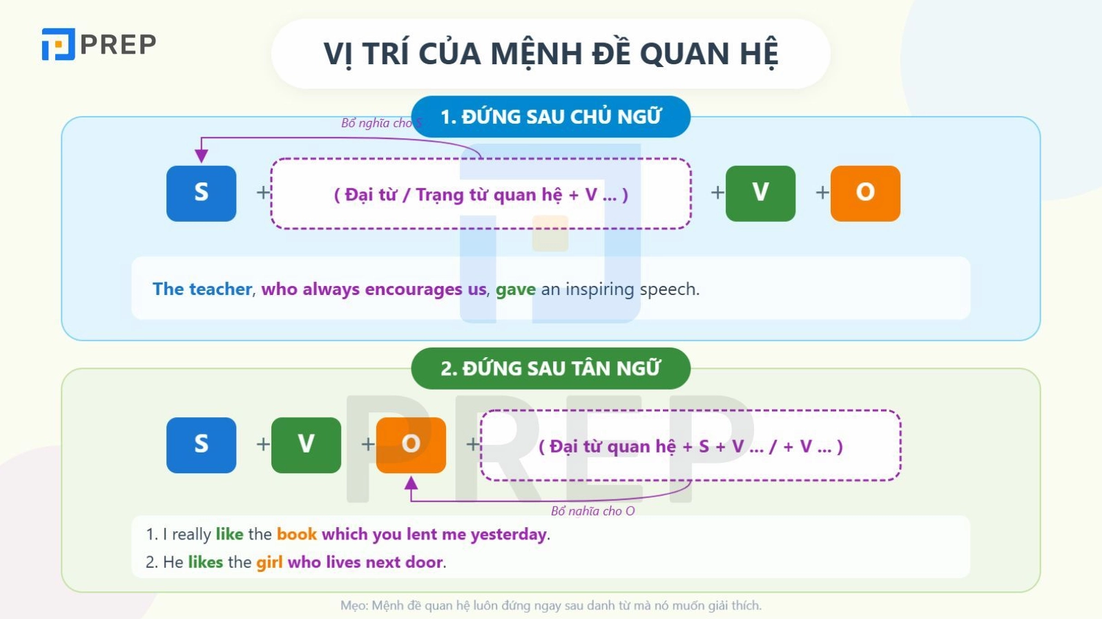vị trí mệnh đề quan hệ