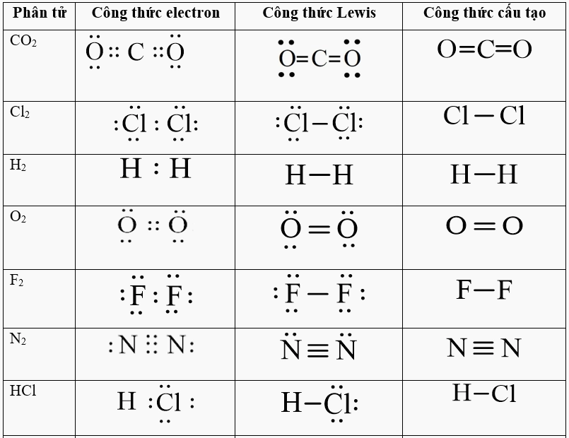 Viết Công Thức Lewis: Hướng Dẫn Chi Tiết và Ví Dụ Minh Họa
