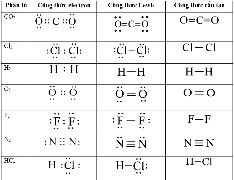 Viết Công Thức Lewis: Hướng Dẫn Chi Tiết và Ví Dụ Minh Họa