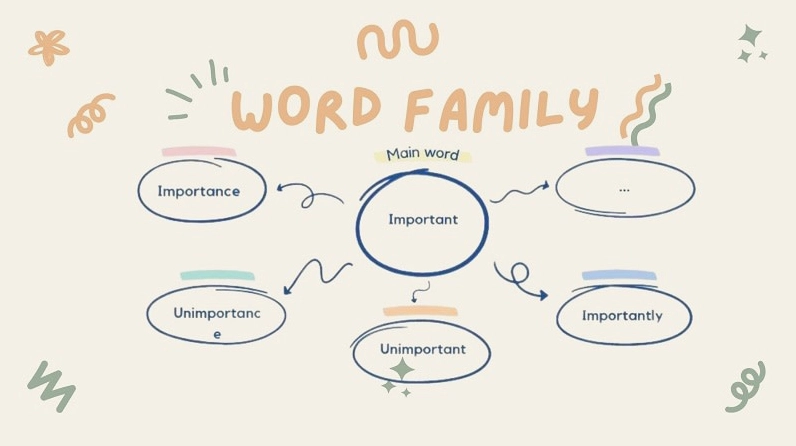 word form là gì