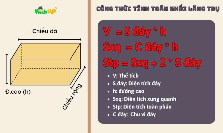 3 công thức dùng thường xuyên với KLT