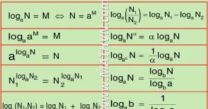 Bí Kíp Logarit Công Thức: Chinh Phục Mọi Bài Toán Dễ Dàng
