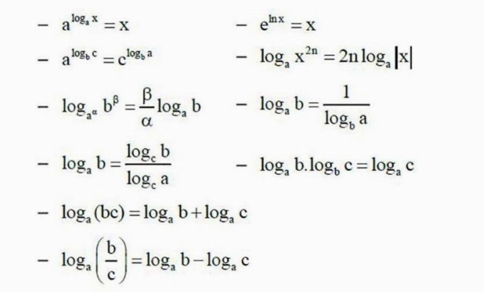 Biểu đồ minh họa các công thức logarit cơ bản