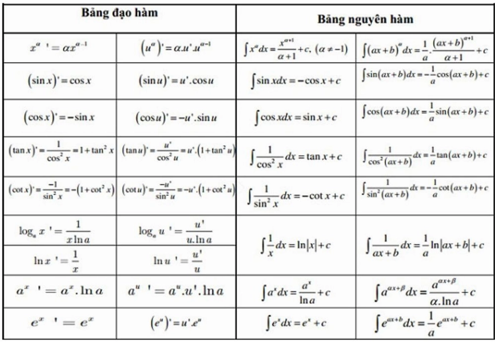 các công thức đạo hàm lớp 11