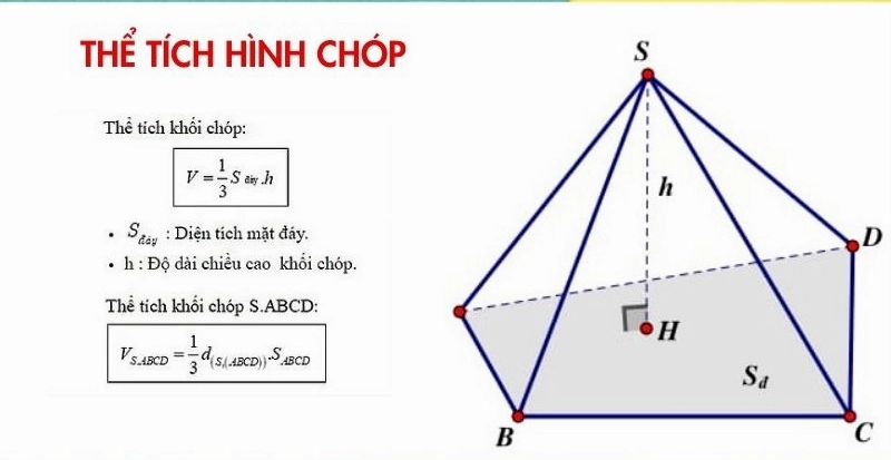 Các công thức hình học đầy đủ