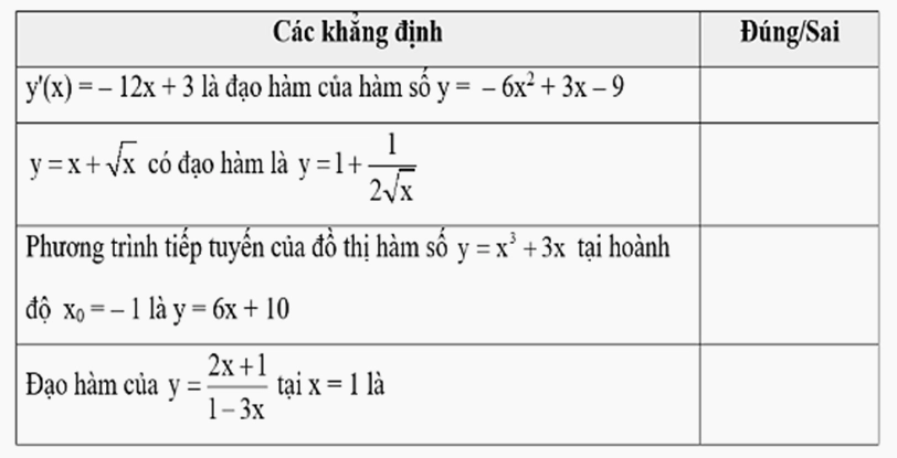 Công thức đạo hàm sơ cấp và cấp cao