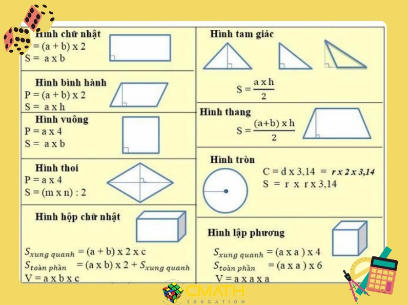 Công thức hình chữ nhật