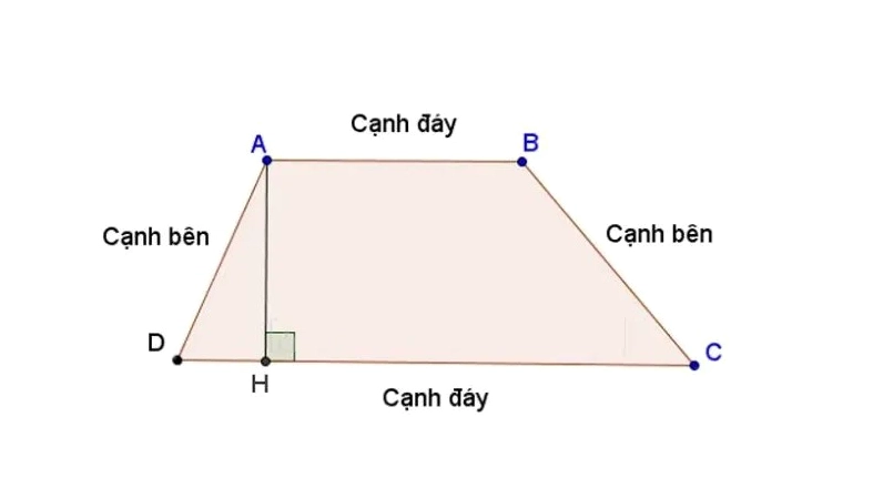 Công thức tính diện tích hình thang cơ bản