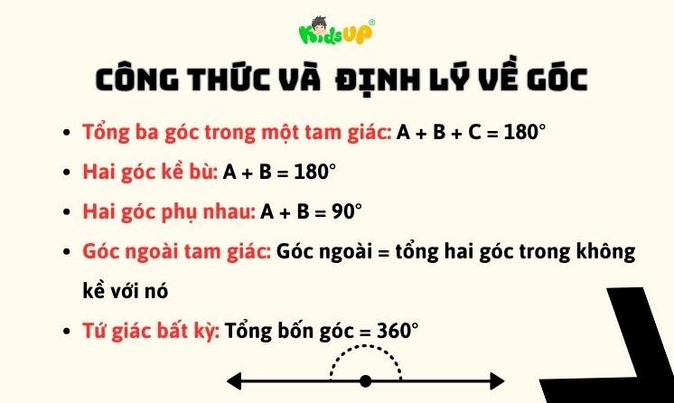 Công thức và định lý về số đo góc