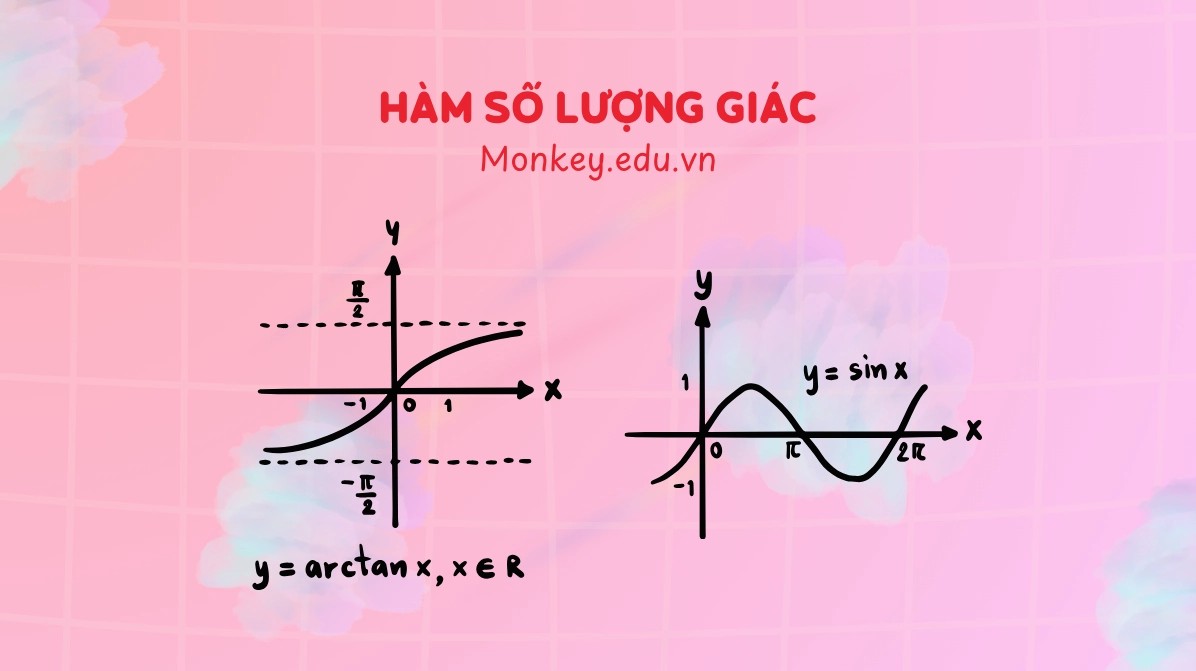 Hàm số lượng giác và phương trình lượng giác