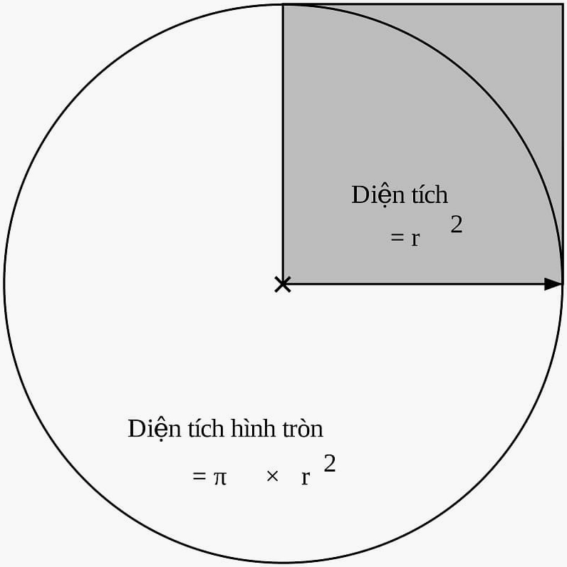 Hình ảnh minh họa tính đường kính hình tròn