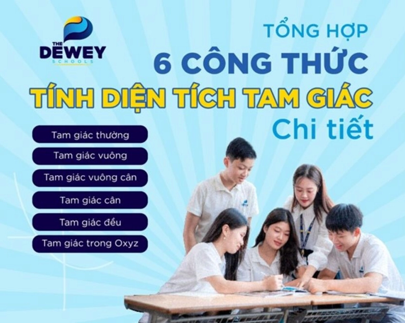 Minh họa các công thức tính diện tích tam giác khác nhau